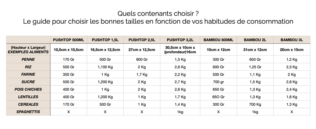 Guide des tailles